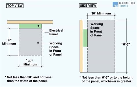 electrical box clearance code|clearances around electrical panels.